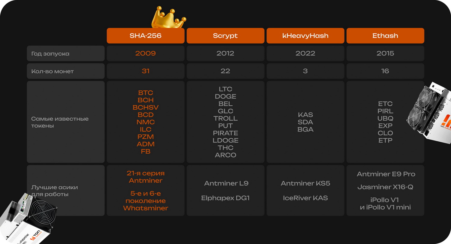 Top-mining | Агрегатор майнинг компаний, майнинг пулов, майнинг отелей, криптобирж, криптокошельков. Майнинг калькулятор №1 в рунете от top-mining.ru. Более 5000 отзывов, Рейтинги, топ 5, топ 10 в мире майнинга. - Как купить асик майнер в России: все о выгодной покупке оборудования для майнинга