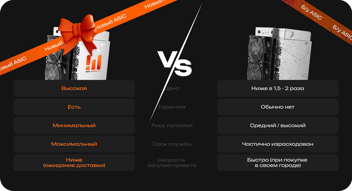 Top-mining | Агрегатор майнинг компаний, майнинг пулов, майнинг отелей, криптобирж, криптокошельков. Майнинг калькулятор №1 в рунете от top-mining.ru. Более 5000 отзывов, Рейтинги, топ 5, топ 10 в мире майнинга. - Как купить асик майнер в России: все о выгодной покупке оборудования для майнинга