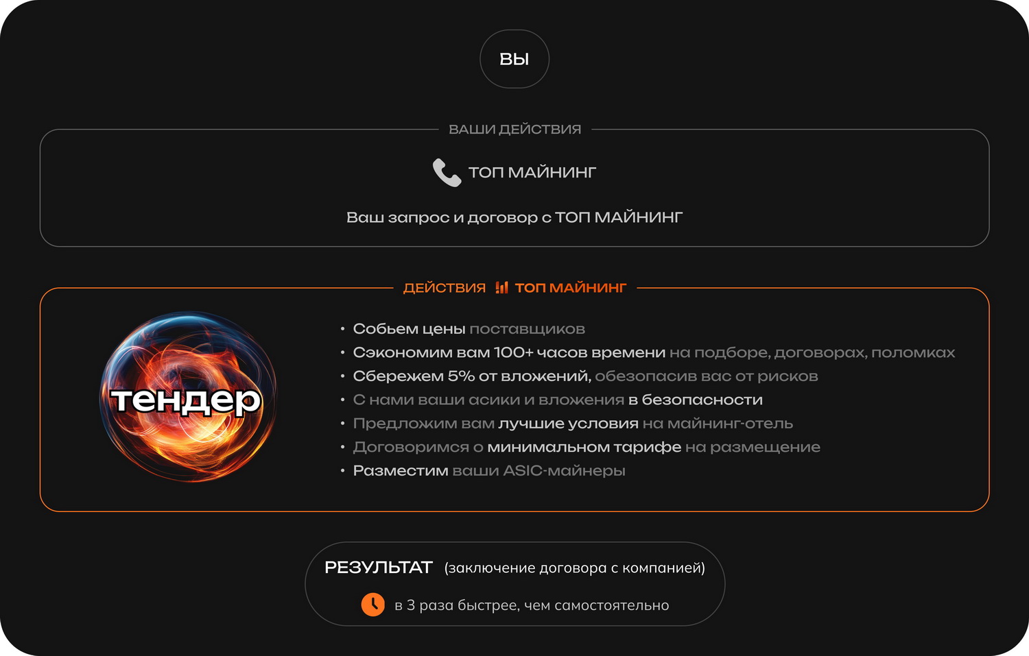 Top-mining | Агрегатор майнинг компаний, майнинг пулов, майнинг отелей, криптобирж, криптокошельков. Майнинг калькулятор №1 в рунете от top-mining.ru. Более 5000 отзывов, Рейтинги, топ 5, топ 10 в мире майнинга. - Как купить асик майнер в России: все о выгодной покупке оборудования для майнинга